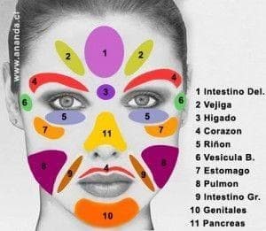 Reflexología facial, terapia efectiva en niños y adultos - Imagen 1